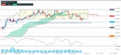 AUDCAD DAILY.jpg (283.24 Kio) Vu 2135 fois AUDCAD DAILY.jpg