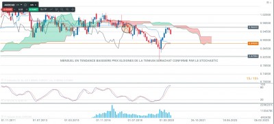 AUDCAD MENSUEL.jpg (252.51 Kio) Vu 2135 fois AUDCAD MENSUEL.jpg