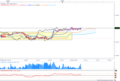 usdcad15.png