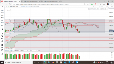 audusd journalier.PNG