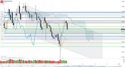 2020 10 20 AUD_CAD Mini_20201020_05.48.png