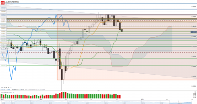 2020 10 20 AUD_CAD Mini_20201020_06.08.png