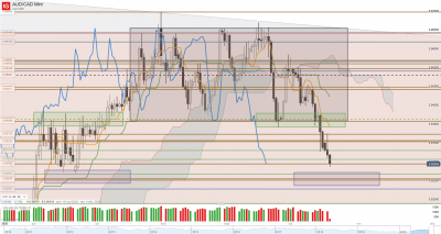 2020 10 20 AUD_CAD Mini_20201020_06.21.png