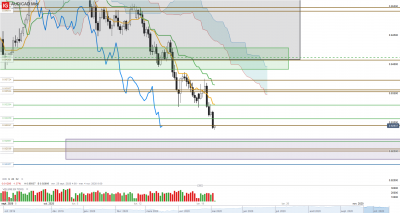 2020 10 20 AUD_CAD Mini_20201020_06.28.png