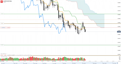 2020 10 20 AUD_CAD Mini_20201020_10.38.png