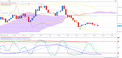 XAUUSD m1 (10-20-2020 1250).png