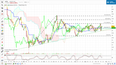 Manitou (fibonacci+ichimoku).png