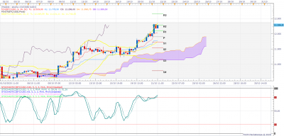 BTCUSD H4 (10-21-2020 1243).png
