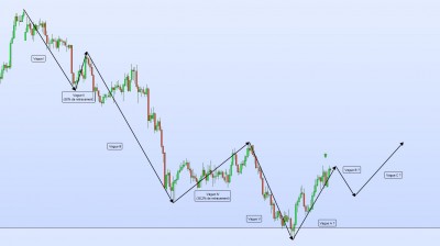 20201021-AUDUSD-H1 Elliott.jpg