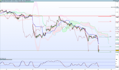 DAX-15-minutes.png