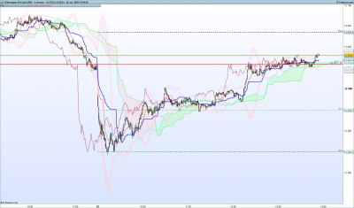 DAX-1-minute.png