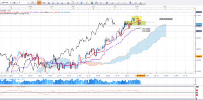 GBP AUD D1.PNG (106.27 Kio) Vu 1490 fois GBP AUD D1.PNG