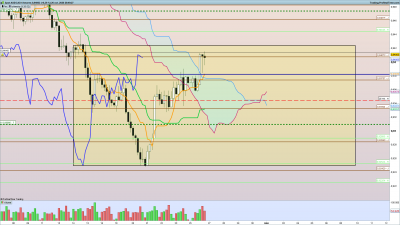 2020 10 26 AUDCAD 4 heures.png