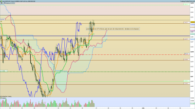 2020 10 26 AUDCAD 1 heure.png