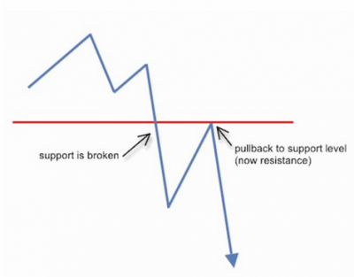 Pulback.png