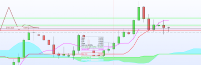 Eur-Aud daily.png