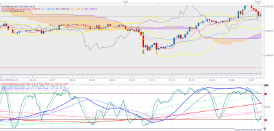 XAUUSD m1 (10-28-2020 1334).png