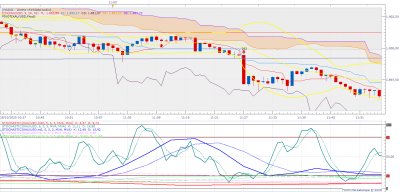XAUUSD m1 (10-28-2020 1337).png