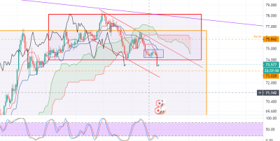 audjpy 2810.png
