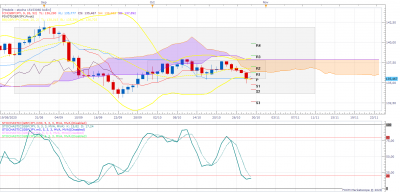 GBPJPY D1 (10-29-2020 0014).png