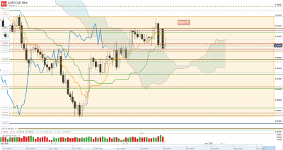 2020 10 28 AUD_CAD Mini_20201029_00.27.png
