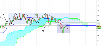 Audcad 29-10 J.png (74.63 Kio) Vu 2053 fois Audcad 29-10 J.png