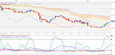 XAUUSD m1 (10-29-2020 1428).png