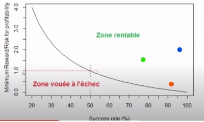 RR % de réussite par trade / Capture d’écran 2020-11-01 193618.jpg Capture d’écran 2020-11-01 193618.jpg