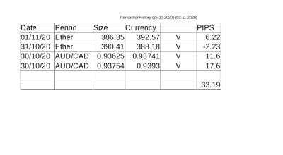 bilan trades s44.png