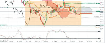 Audcad2.PNG (145.28 Kio) Vu 2064 fois Audcad2.PNG