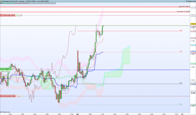 DAX-5-minutes.png