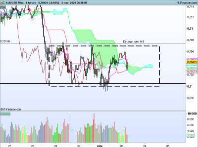 AUDUSD-1-heure.png