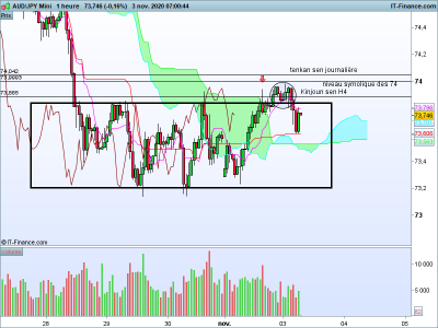 AUDJPY-1-heure.png
