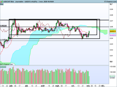 AUDCHF-Journalier.png