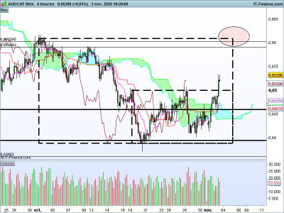 AUDCHF-4-heures.png