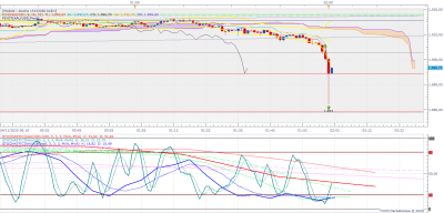 XAUUSD m1 (11-04-2020 0201).png