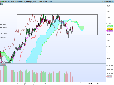 AUDCAD-Journalier.png