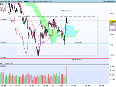 AUDCAD-4-heures.png