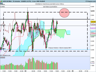 AUDCAD))...M 15.png