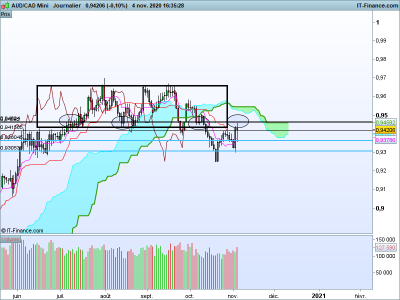 AUDCAD-Journ.png