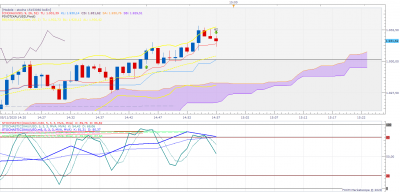 XAUUSD m1 (11-05-2020 1457).png