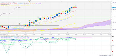 XAUUSD m1 (11-05-2020 1622).png