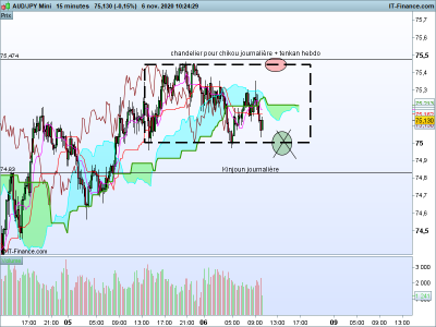 AUDJPY-15-minutes.png