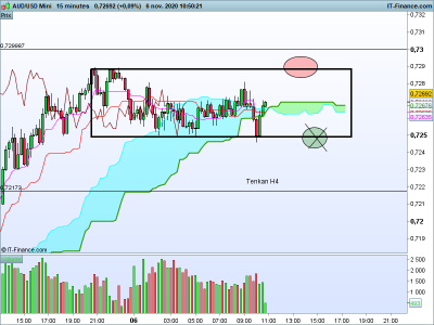 AUDUSD-15-minutes.png