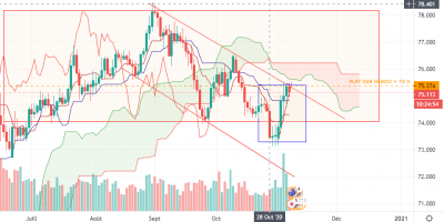Journalier / audjpy 0611 j.png audjpy 0611 j.png