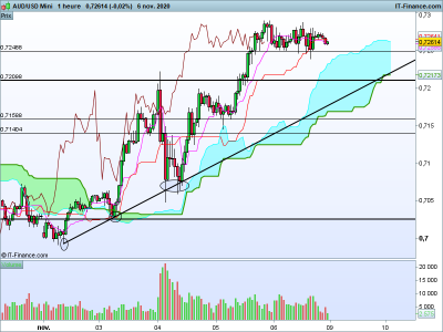AUDUSD-1-heure.png (57.9 Kio) Vu 2643 fois AUDUSD-1-heure.png