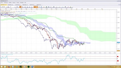 Explication Ichimoku 1.jpg