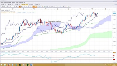 Explication Ichimoku 3.jpg