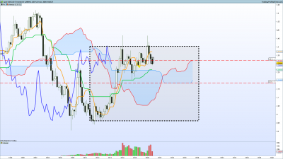 2020 11 09 USDCAD Trimestriel.png