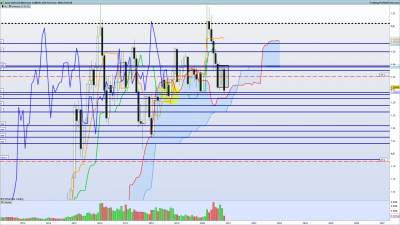 2020 11 09 USDCAD Mensuel.png
